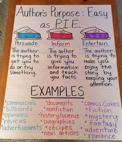 Authors Purpose Anchor Chart 2nd Grade