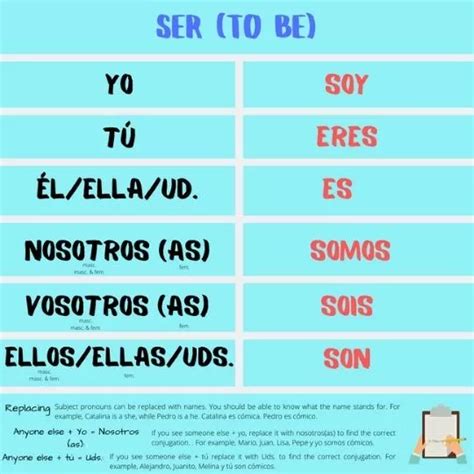 Spanish Ser Conjugation Chart