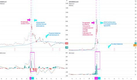 This is a classic short squeeze; Trader CryptoHedging — Trading Ideas & Charts — TradingView