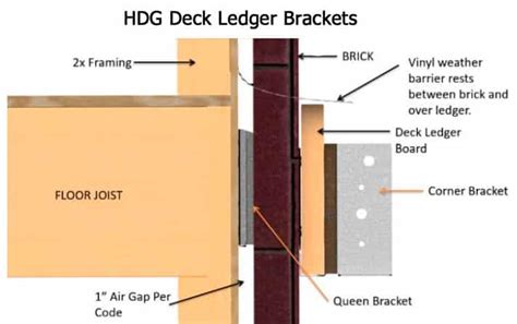 How To Attach Deck Ledger To Brick Veneer Building Advisor