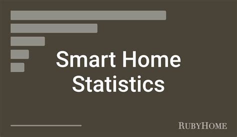 Smart Home Statistics 2024