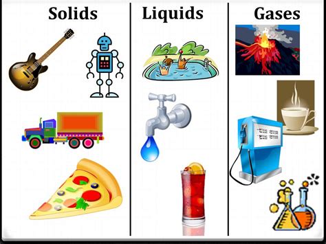 State Of Matter Solid Gas Liquid Particle Others Transparent Clip