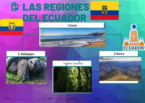 Actividades Regiones Del Ecuador Para Ninos Vrogue Co