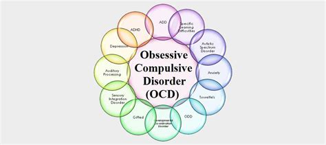 Obsessive Compulsive Disorder Ocd Symptoms Types Treatment