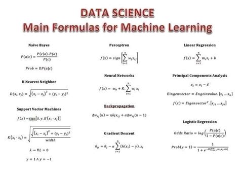 Data Science Formulas Data Science Science Formulas Principal
