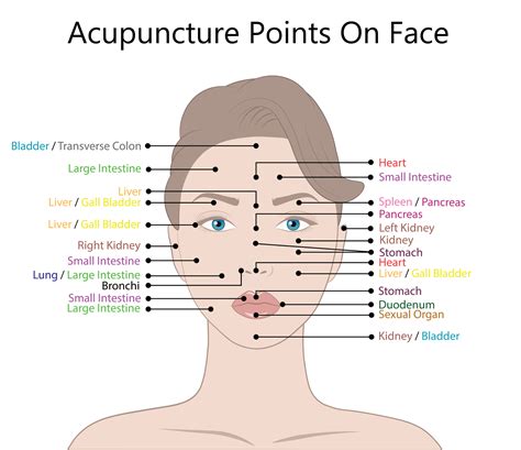 Facial Acupuncture Shenming Acupuncture