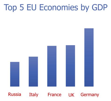 Germanys Economic Miracle Economic Recovery Solutions Ltd