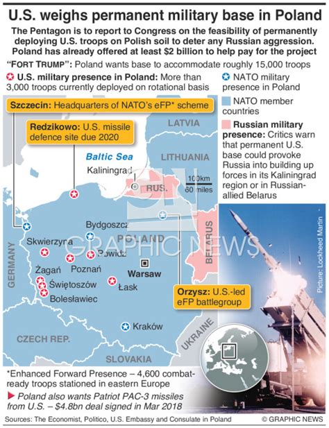 Military Us Weighs Permanent Base In Poland Infographic