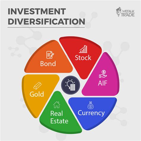 The Purpose Of Investment Diversification Is To Reduce Unsystematic