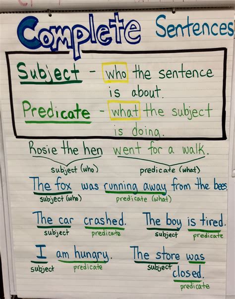 Complete Sentences Subject Predicate Subject And Predicate Teaching