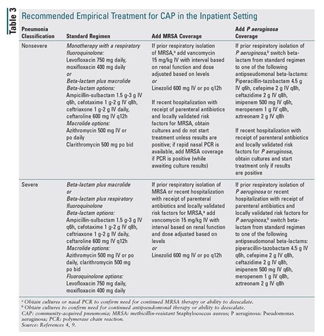 National Antibiotic Guideline 2019 Kylie Vance