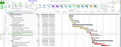 Curso Programación Y Control De Proyectos Con Microsoft Project