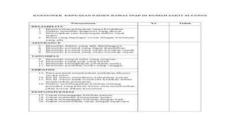 Kuesioner Pasien Rawat Inap Rawat Jalan 2010
