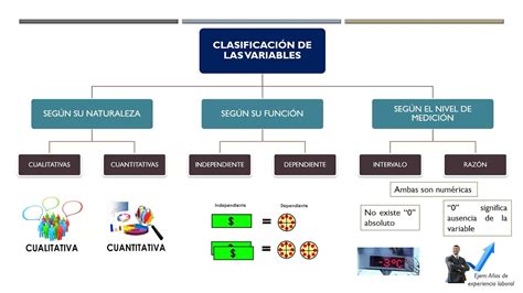 Clasificación De Las Variables Estadísticas Según Su Naturaleza