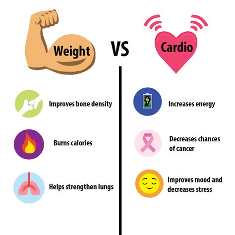 Weight Lifting Exercises For Cardio Eoua Blog