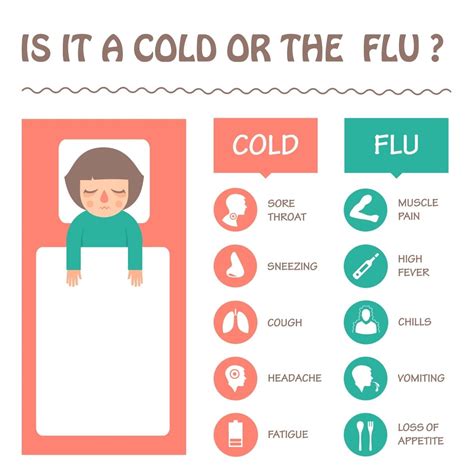 Flu Symptoms Vs Cold Symptoms