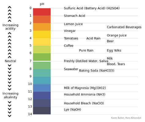 Water Hardness And Ph Understanding Ingredients For The Canadian Baker