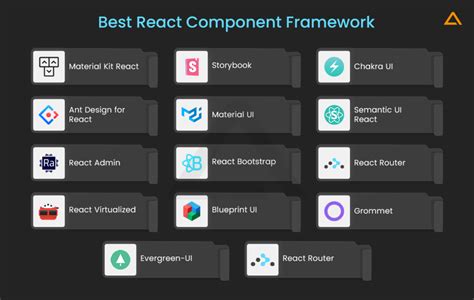 Best React Ui Framework You Should Know In