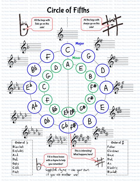 Circle Of Fifths Blank Fillable My Music Resource