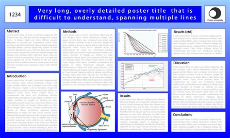 Good Scientific Poster Design Examples