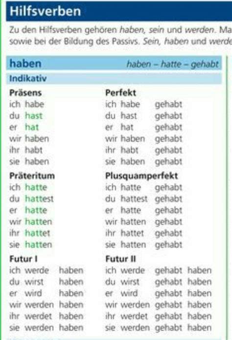 Ich Habe Deutsche Grammatik Deutsch Lernen Deutsche Wörter
