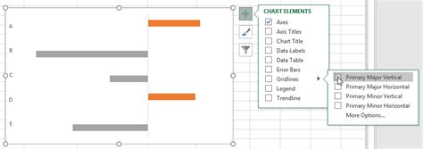 Excel Chart With Positive And Negative Numbers Excel Tutorial