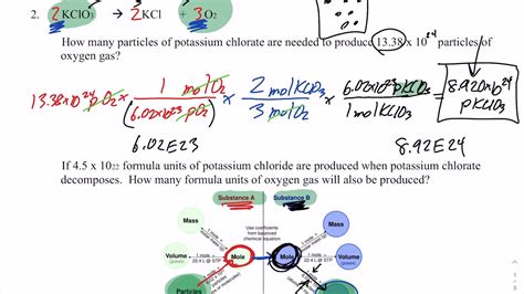 Particle To Particle Stoichiometry Notes Youtube