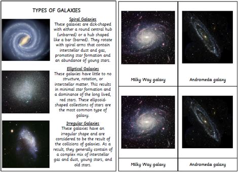 Types Of Galaxies Astronomy Lessons Earth And Space Science