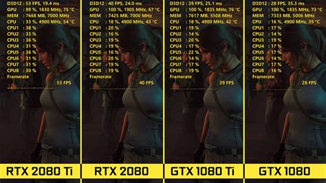 Rtx 2080 Ti And 2080 Vs 1080 Ti And 1080 4k Benchmarks Youtube