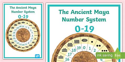 Ancient Maya Number System Display Poster Teacher Made