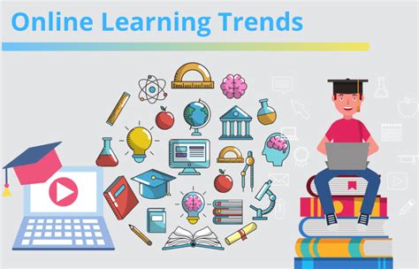 Top Online Learning Trends 2024 Create And Learn