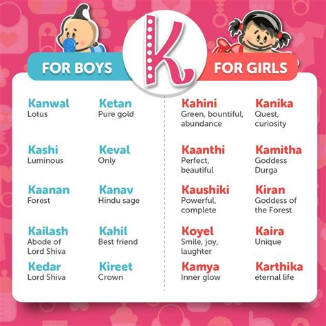 Tamish, god of darkness, hindu boy name ; Hindi baby names | Hindu baby boy names, Hindu baby names, Hindu baby ...