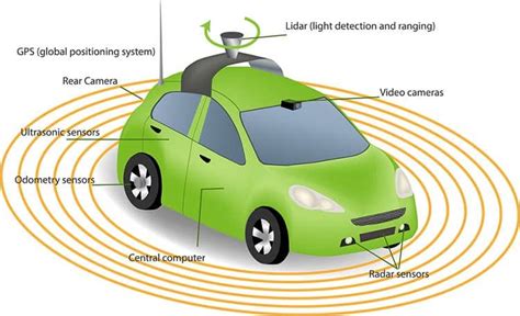 6 New Perception Systems For Ai Self Driving Cars Nanalyze