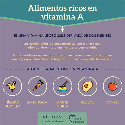 Alimentos Ricos En Vitamina A Y Sus Propiedades Alimentos Cuidado De