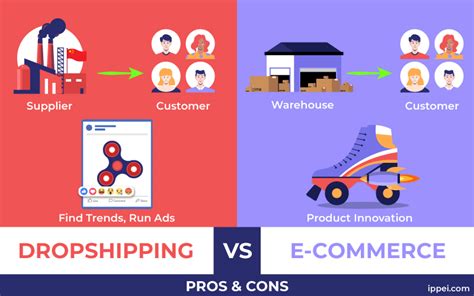 Dropshipping Vs E Commerce Big Difference In Branding And Marketing