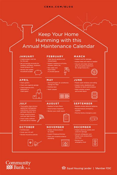 Manage Your Home To Dos With Our Month By Month Checklist Home