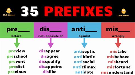 What Are The 10 Examples Of Prefix อ่านที่นี่ What Is Suffix And