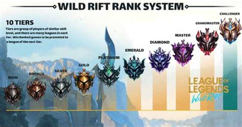 League Of Legends Wild Rift Ranked Mode Guide And Tips