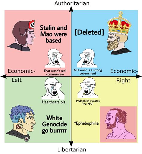 The Duality Of Compass Rpoliticalcompassmemes Political Compass