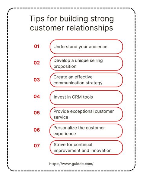 15 Best Practices For Building And Maintaining Strong Customer