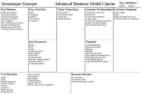 Business Model Examples Throughout Franchise Business Model Template In