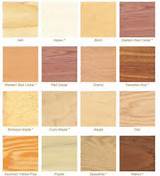 Images of Types Of Wood Hard And Soft
