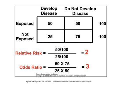 Ppt Chapter Estimating Risk Is There An Association Powerpoint