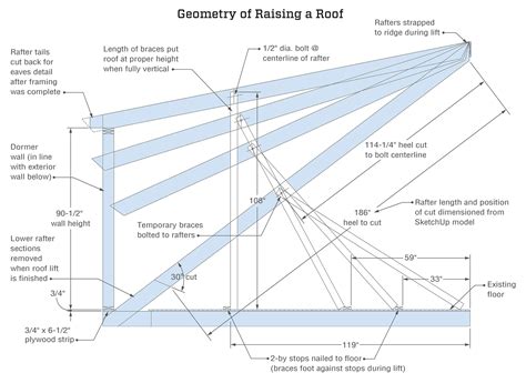 Raising A Shed Dormer Roof Jlc Online