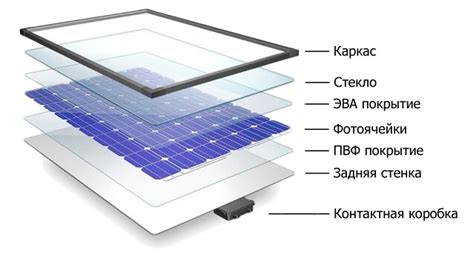 Устройство солнечной батареи - Altsolar - солнечные электростанции для ...