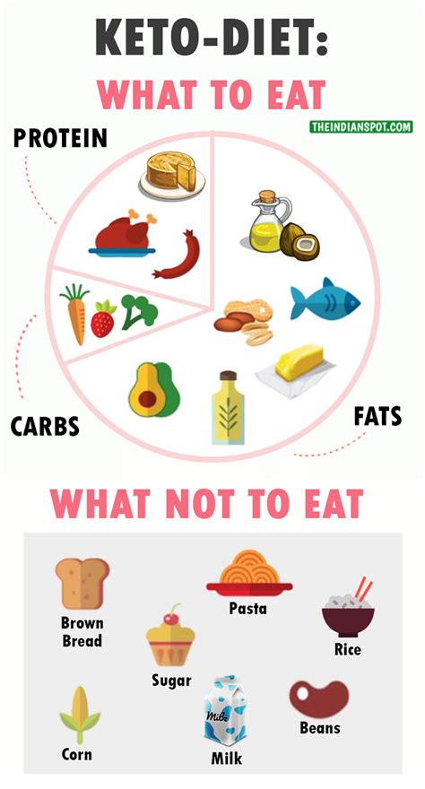 Epilepsy affects the central nervous systems and allows abnormal activity within the brain. KETOGENIC DIET TO LOSE WEIGHT: ALL YOU WANT TO KNOW | THE