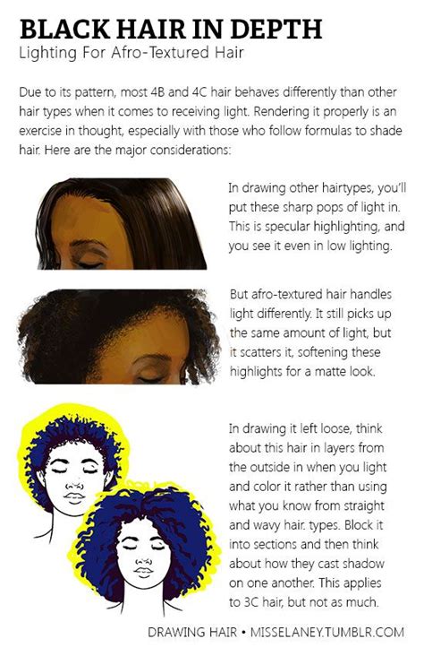 Hairstyles to draw from the back. Log in | Tumblr | How to draw hair, Black natural ...