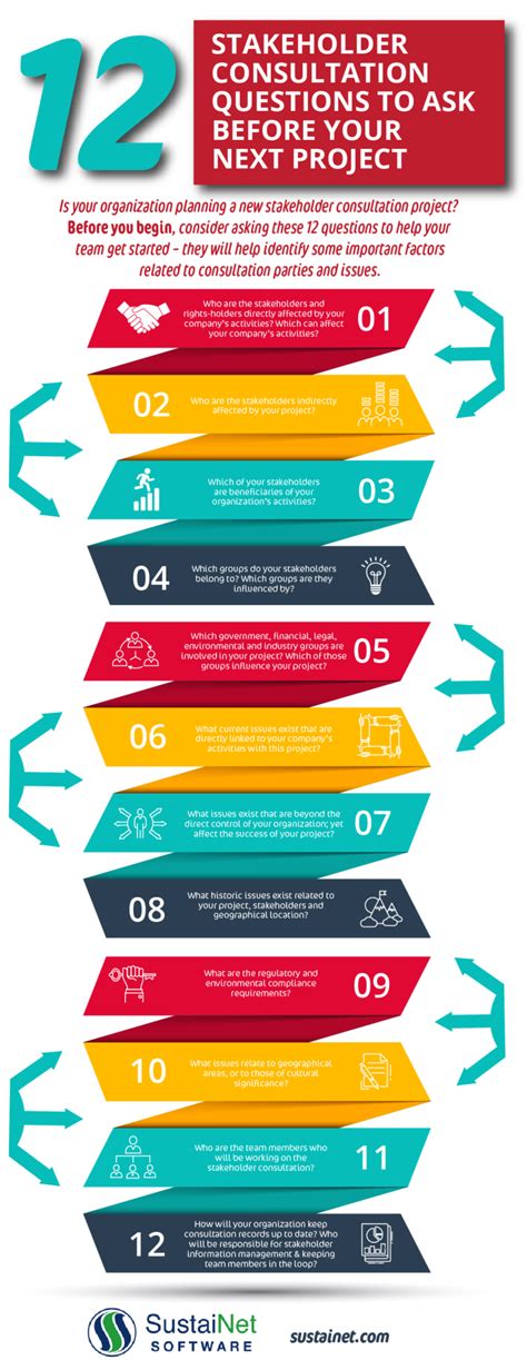 Infographic 12 Stakeholder Consultation Questions To Ask Before Your