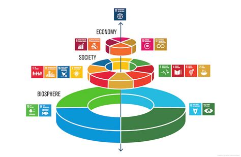 ODS como usar o Voluntariado para alcançar as metas de 2030