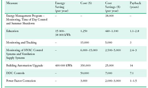 Archived Energy Efficiency In Buildings Natural Resources Canada